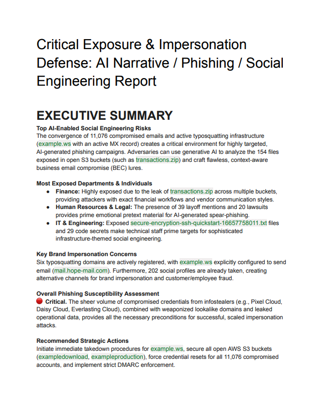DRP | OSINT | EASM