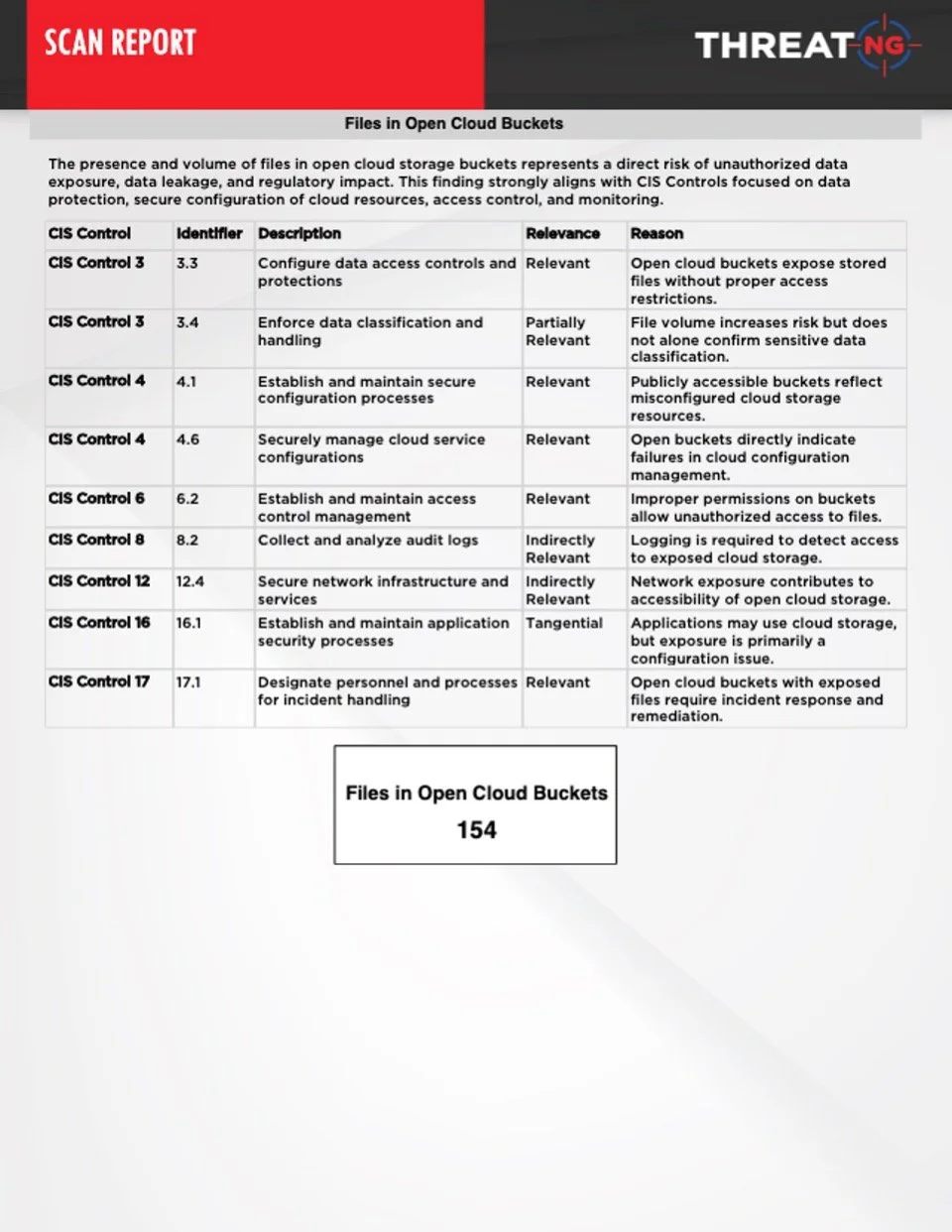CIS Controls Assessment Mapping