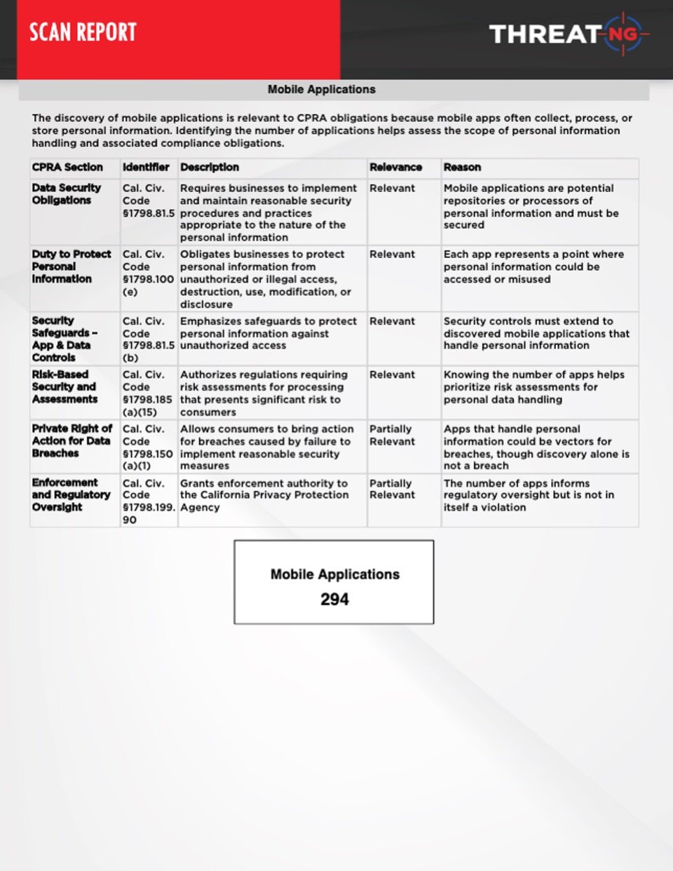 CPRA External Compliance Assessment Report.