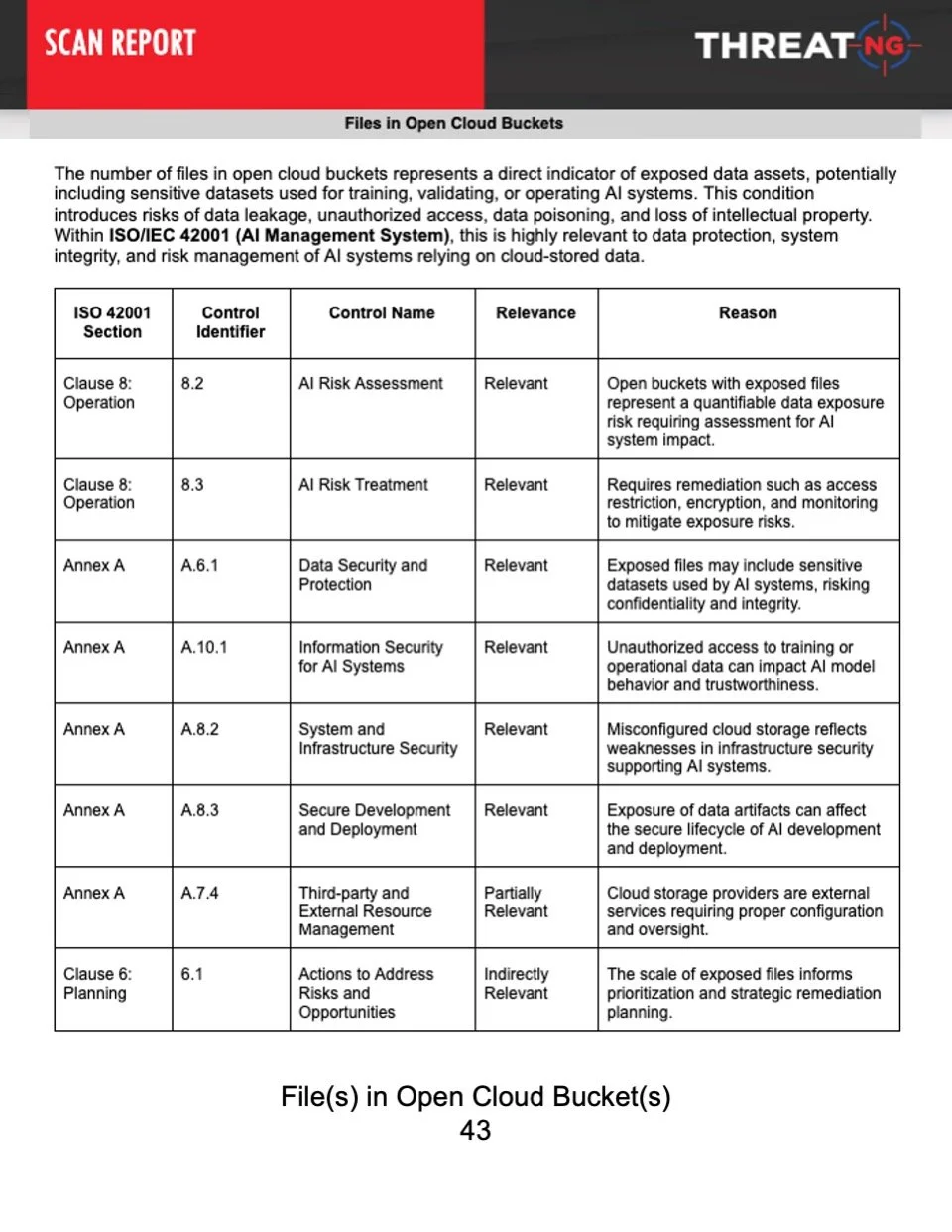 ISO 42001 External Mapping