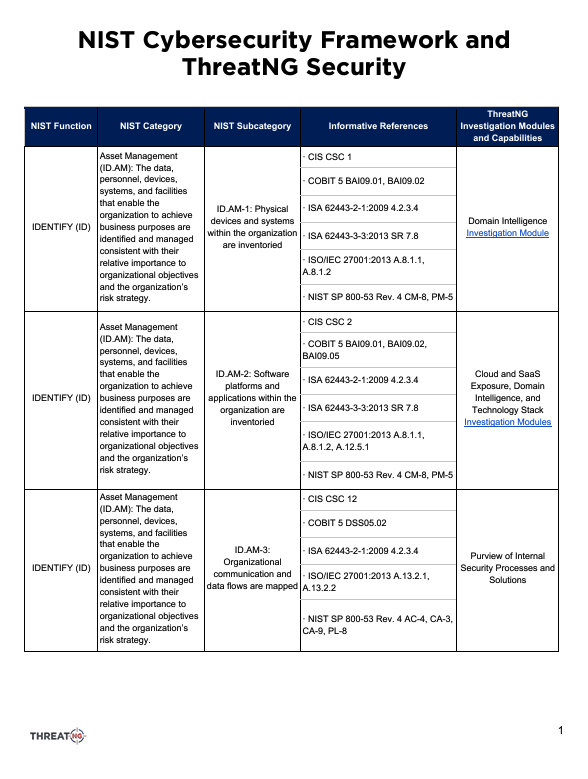 NIST Cybersecurity Framework and ThreatNG