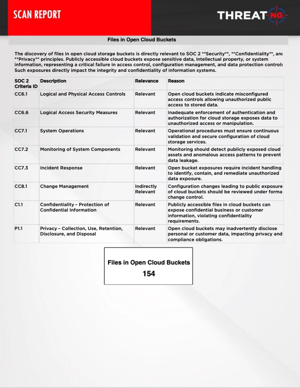 SOC 2 External Assessment Report