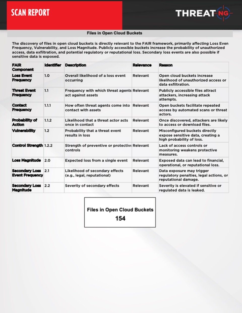 Open FAIR External Assessment Report