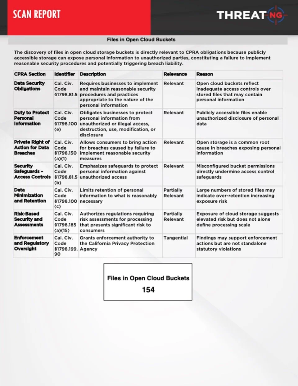 CPRA External Compliance Assessment Report.