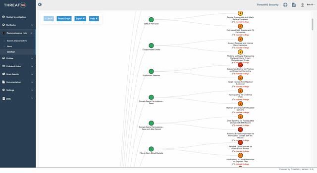 DarChain External Attack Path Intelligence