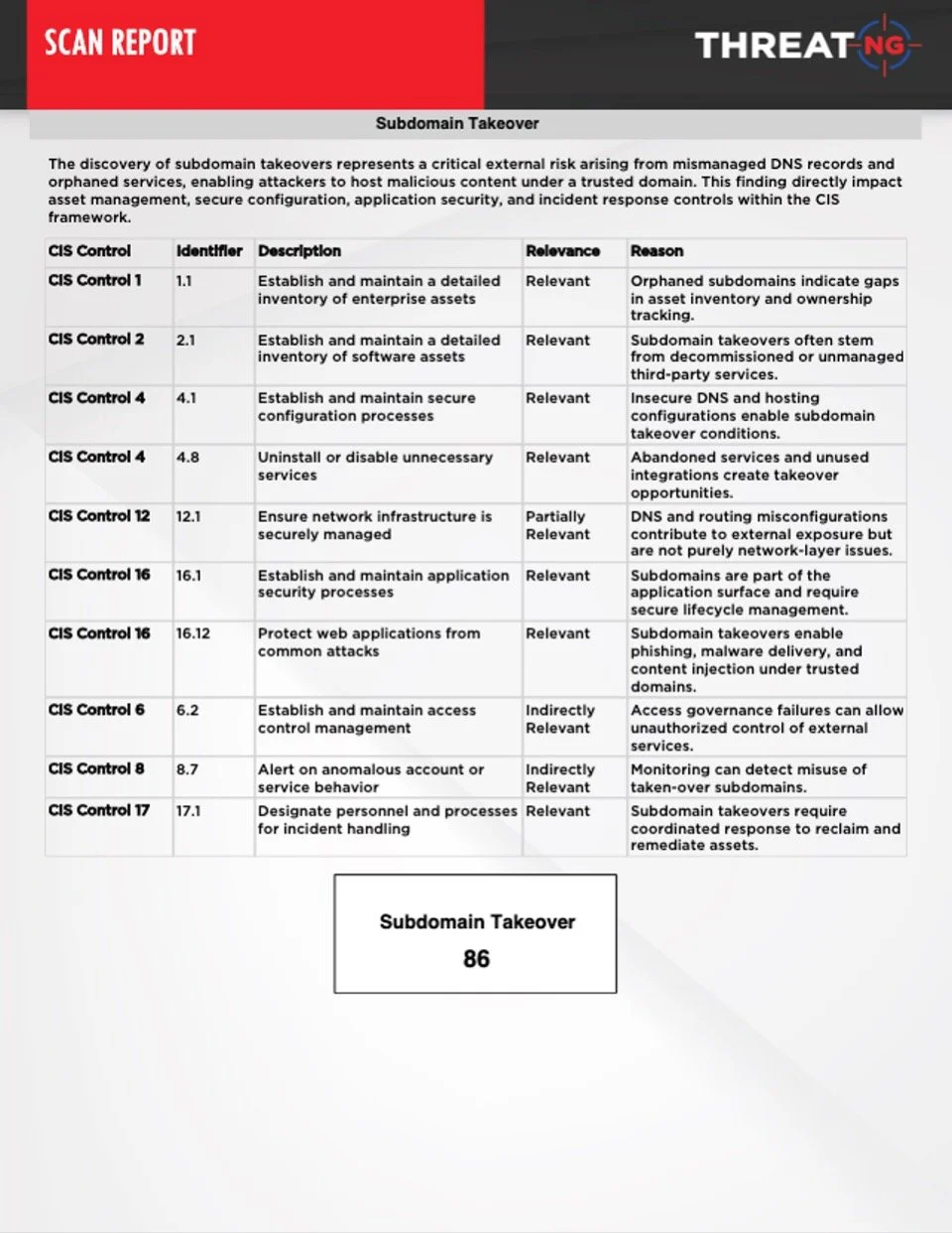 CIS Controls Assessment Mapping