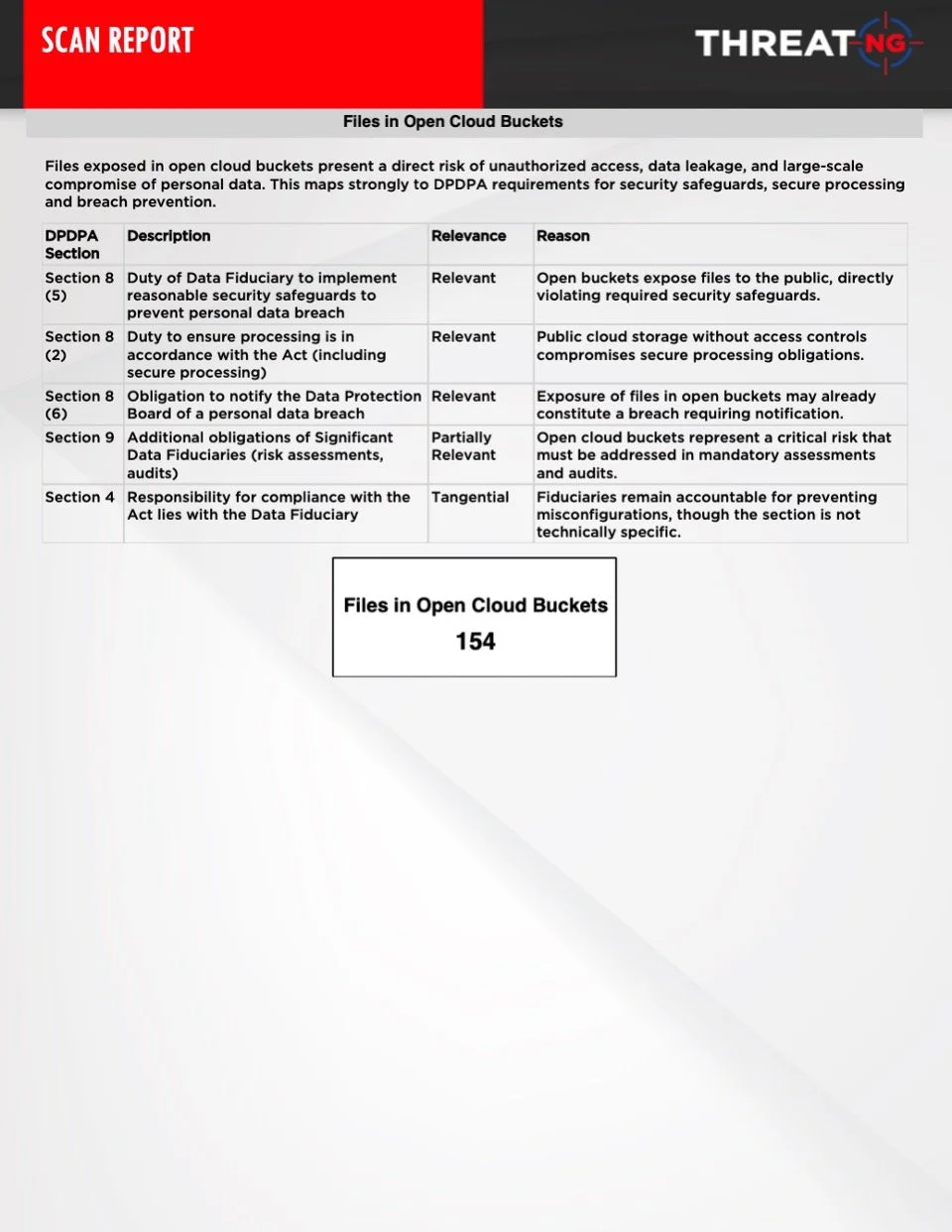 DPDPA External Assessment Report