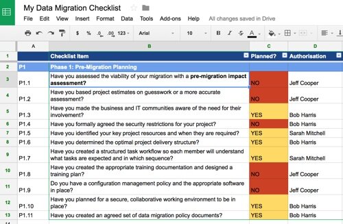 Data Migration Checklist Planner Template For Effective Data Migration Planning Data Migration Pro