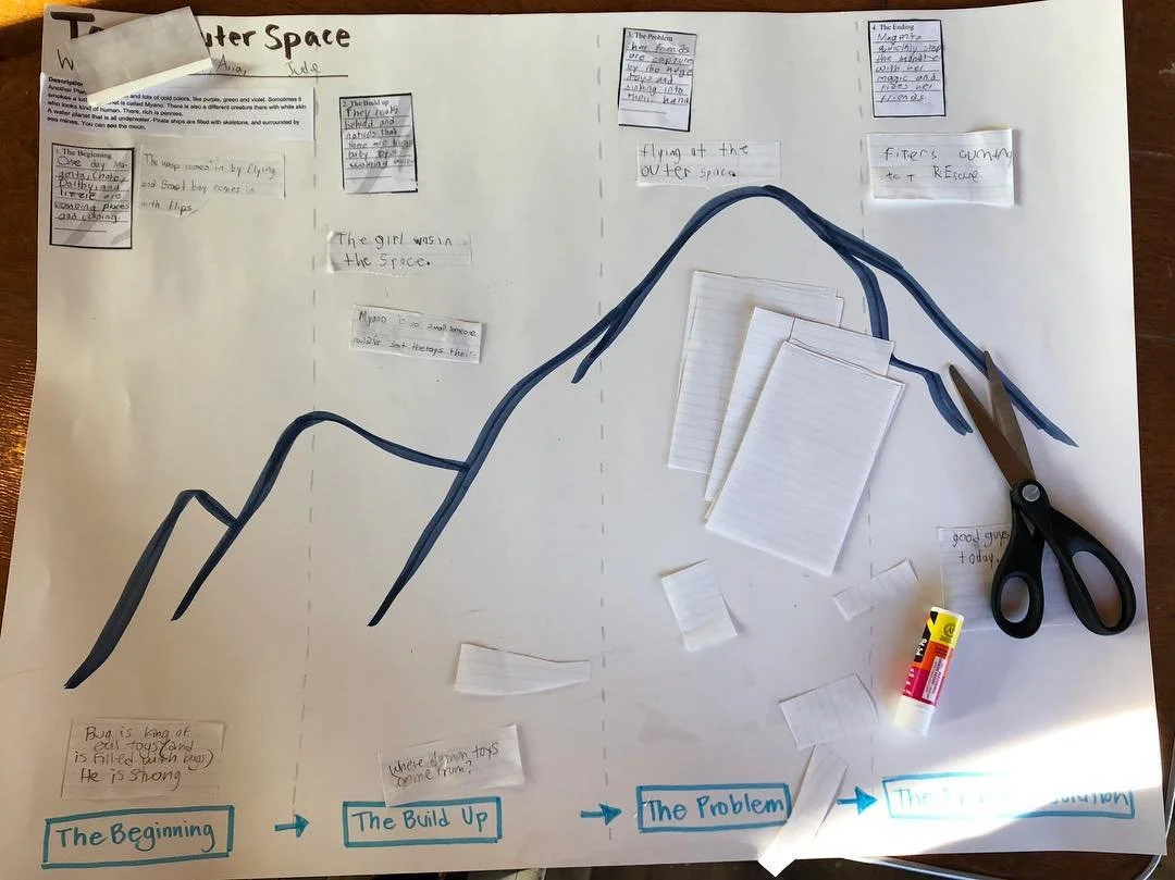 Creative Writing story mountains from 3rd & 4th grade students working in groups to write short plays for a marionette performance, 2018.