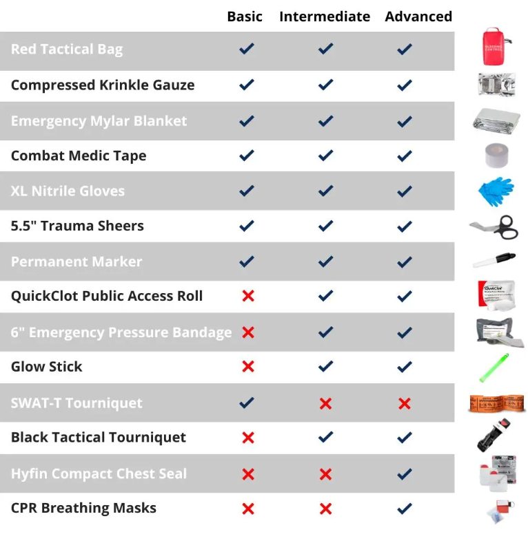 Columbus Ohio AED Sales and Training — Ohio CPR Certs - Columbus Ohio ...