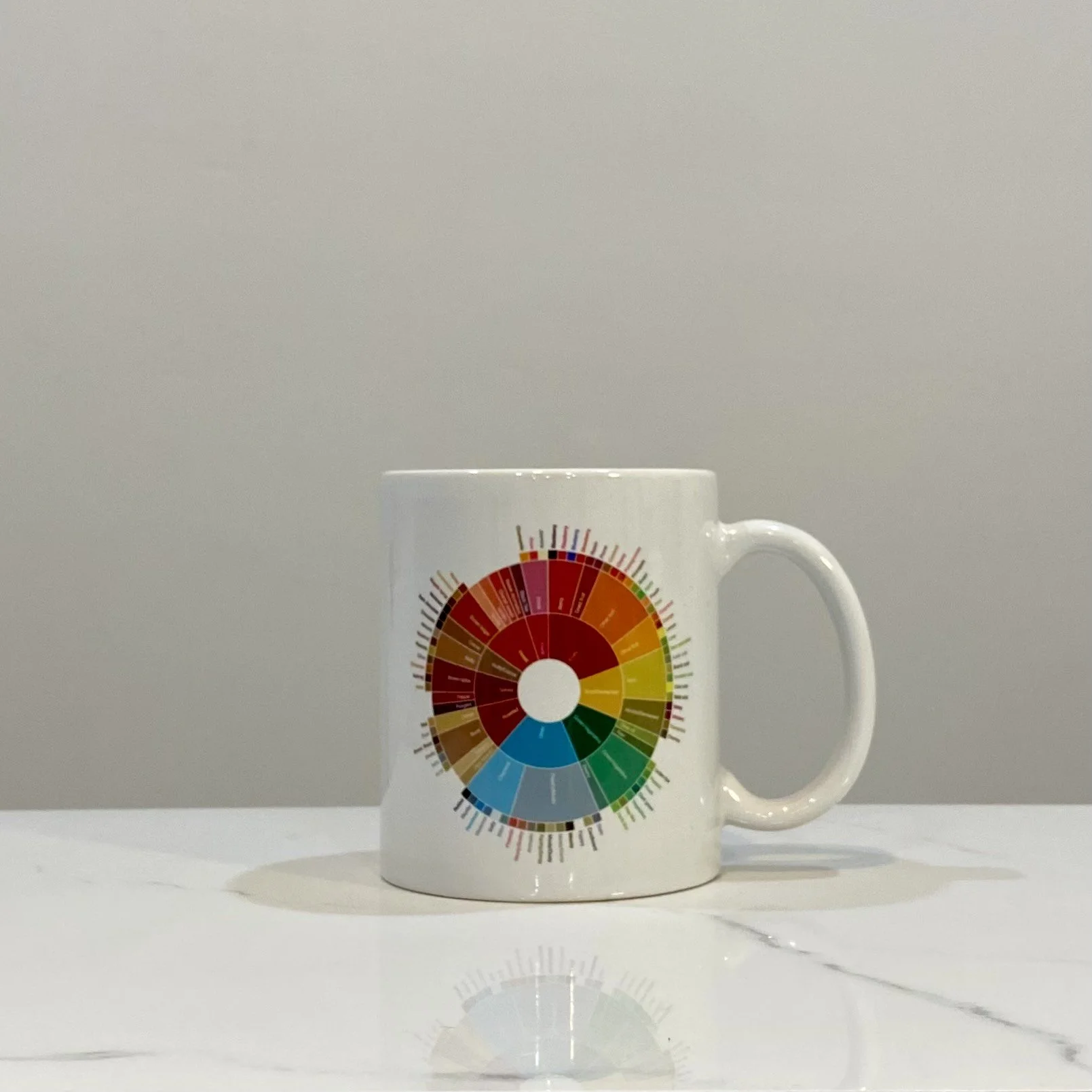 Flavor Wheel Mug