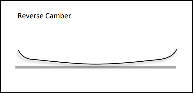 reverse-camber-snowboard-profile