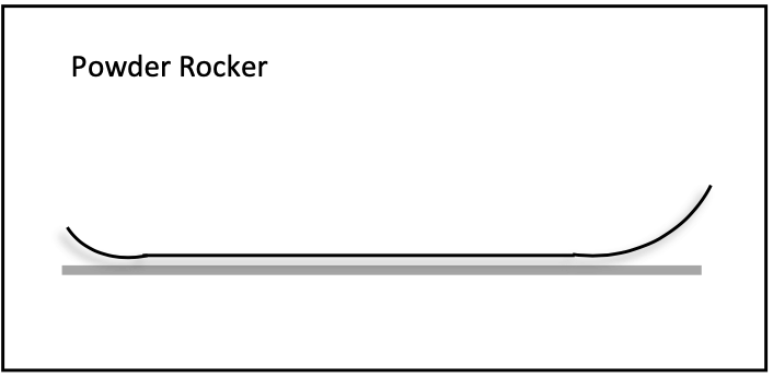 powder-rocker-snowboard-shapes.png