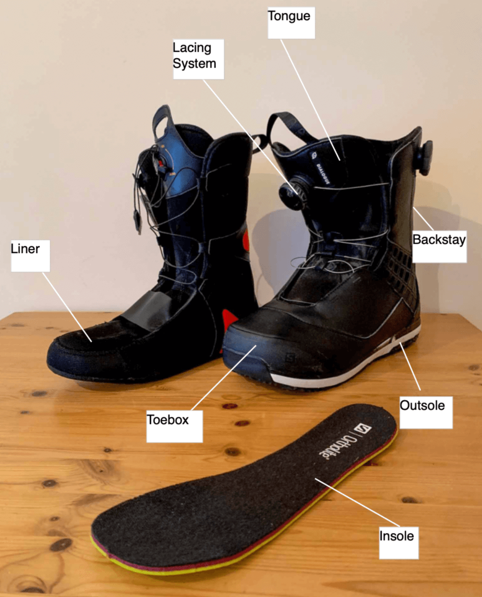 heat mould snowboard boots