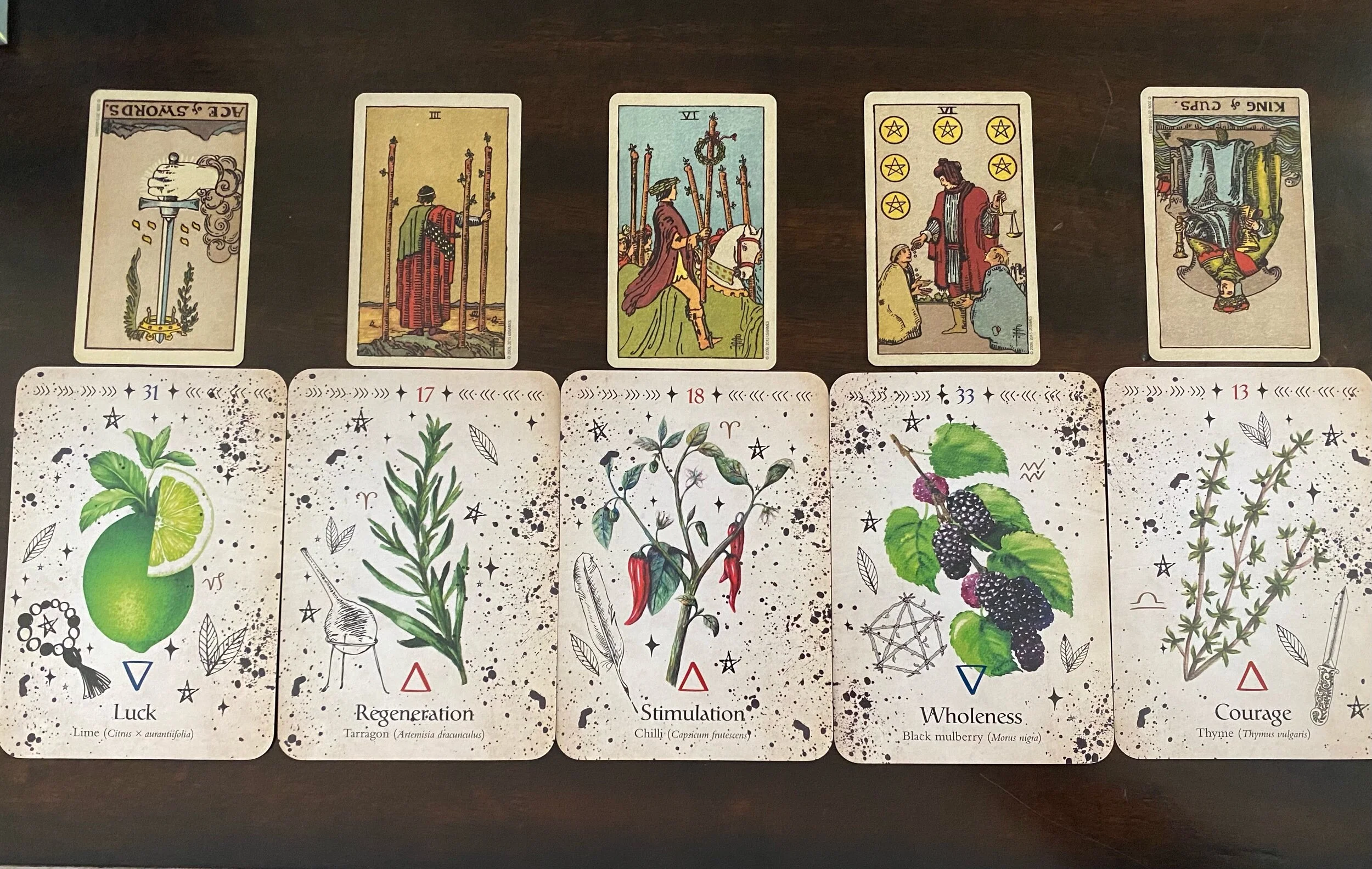 Weekly Energy Forecast (July 19th - July 23rd)