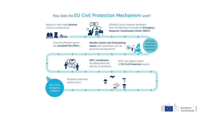 What is the EU doing for the world? Meet ECHO, one of the world’s ...