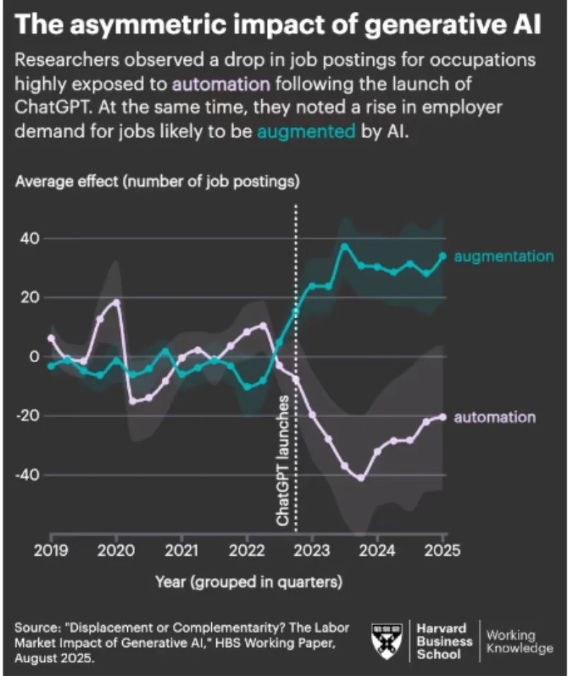 Artificial Intelligence and the future of work: What students need to know