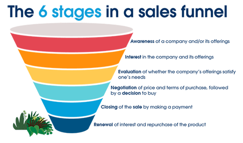 How Authenticity Builds Funnels — TLB Coaching & Events