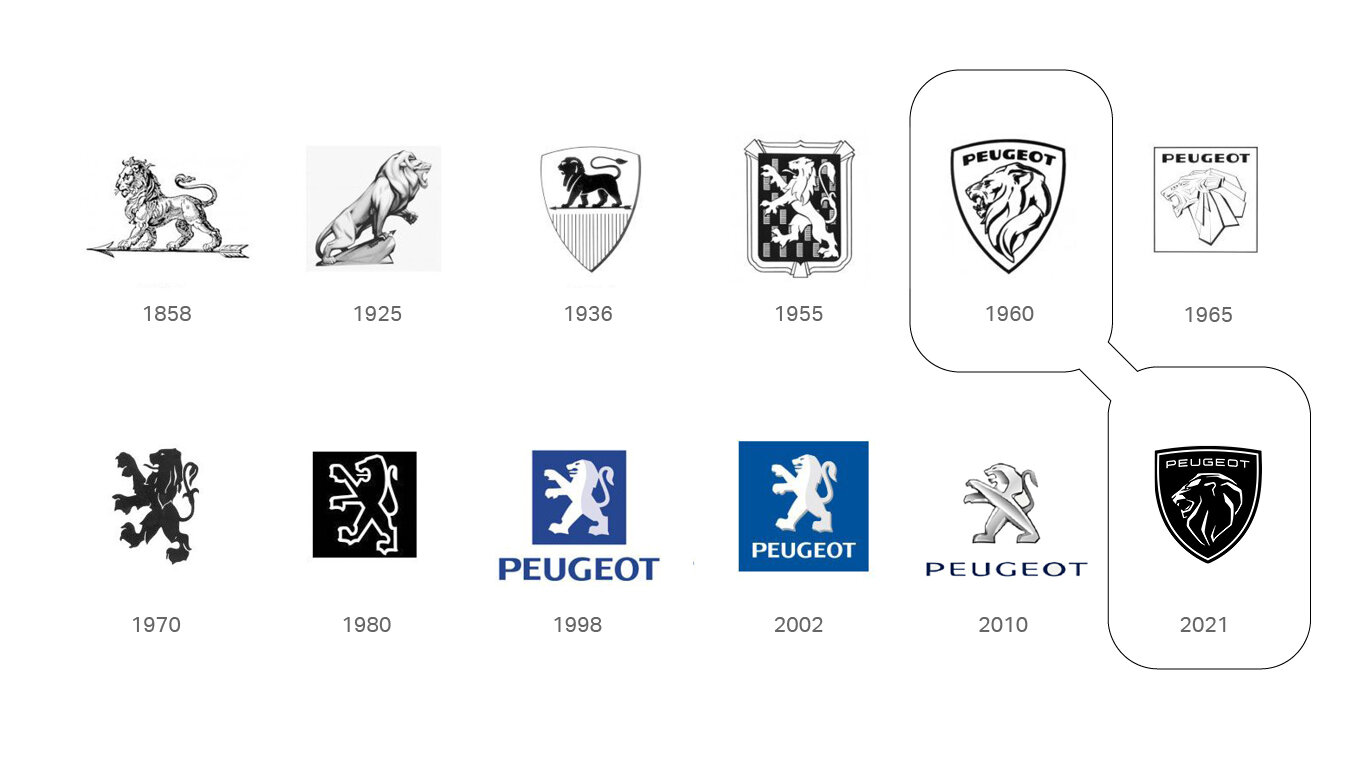 Peugeot : connaissez-vous l'histoire derrière son nom et logo ?