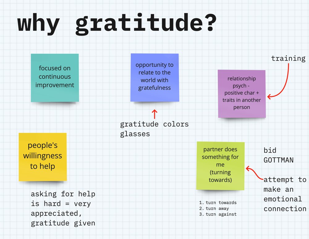 November 16, 2022 - Gratitude - gratitude practices.jpg