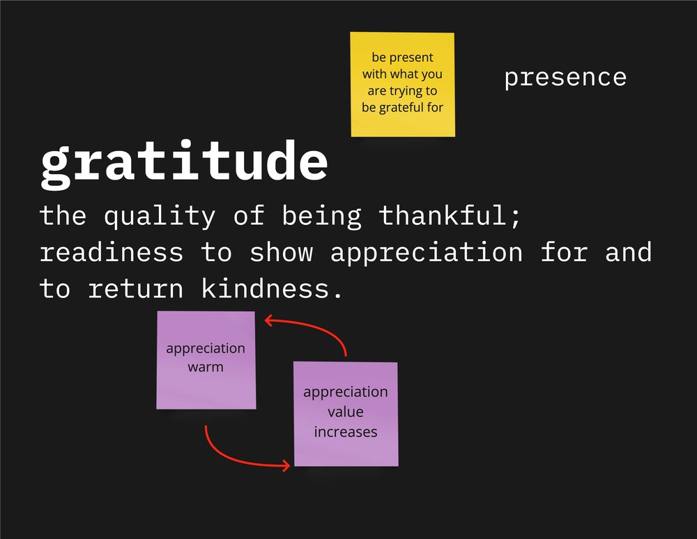 November 16, 2022 - Gratitude - Gratitude Definition.jpg
