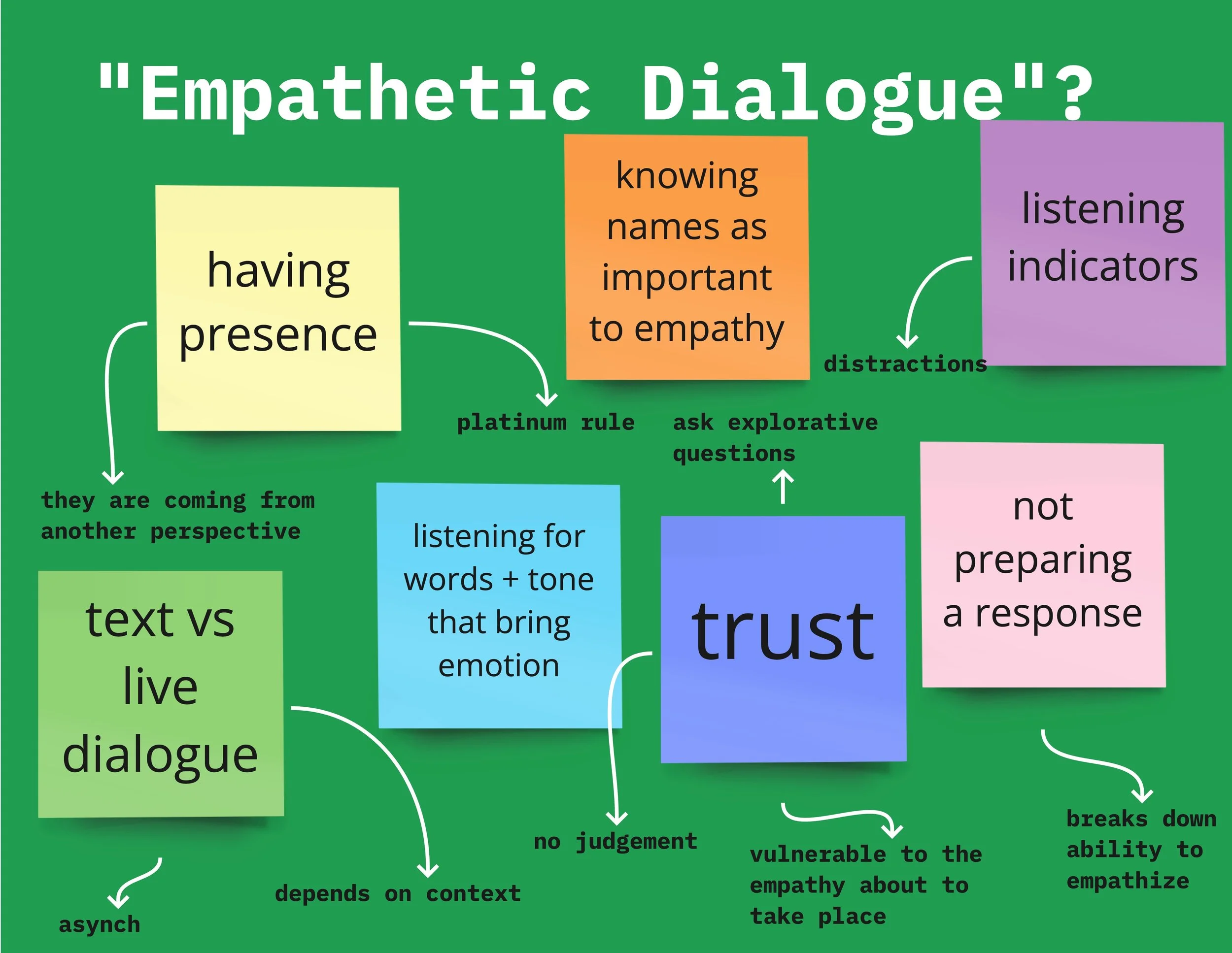 Empathetic Conversation Examples – MJYUN