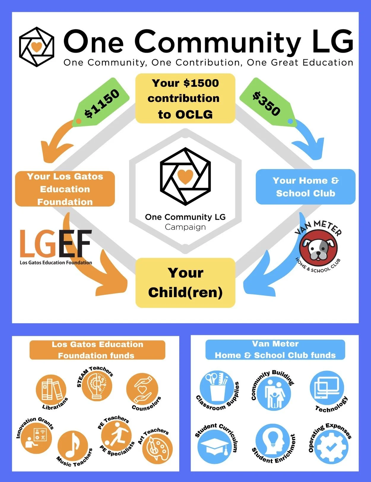 Van Meter Home & School club