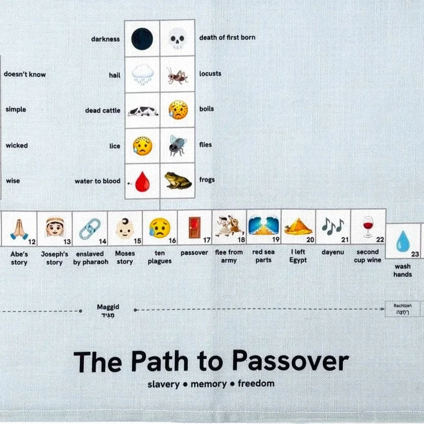 The Path to Passover Map of the Seder