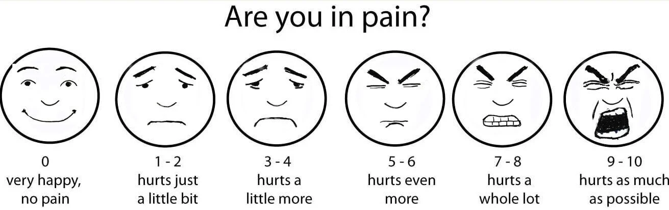 The Face of Pain