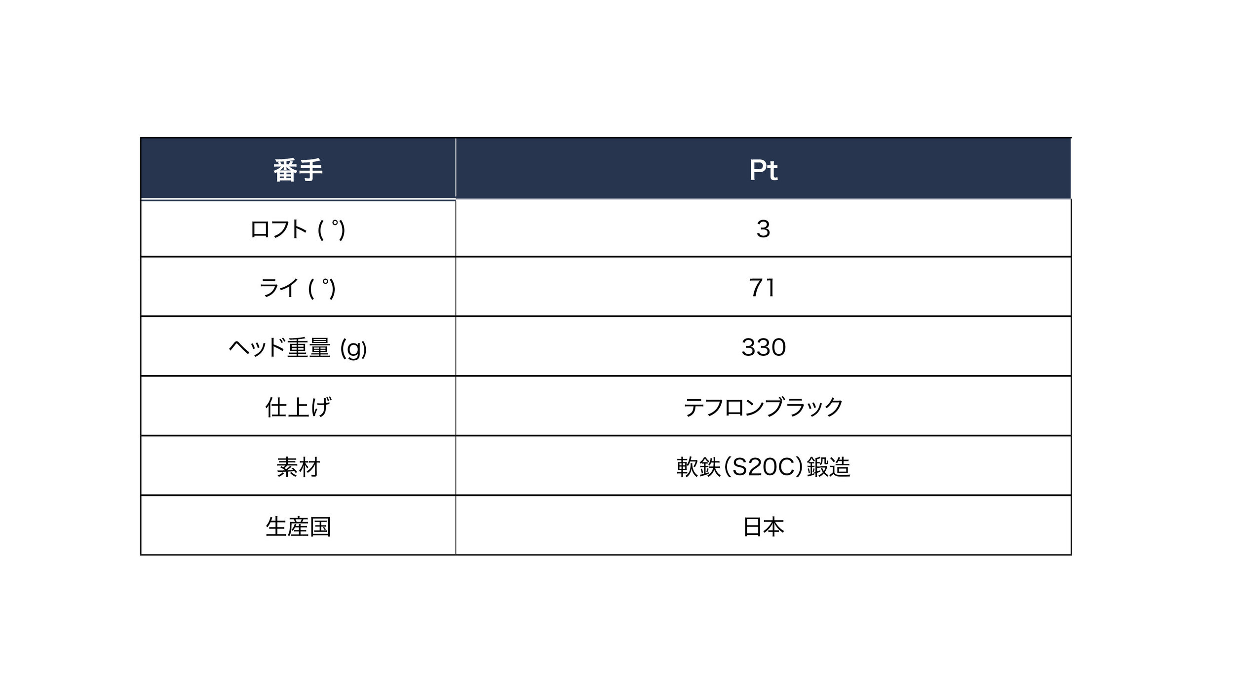 火造りL字パター — Fujimoto Gikoh