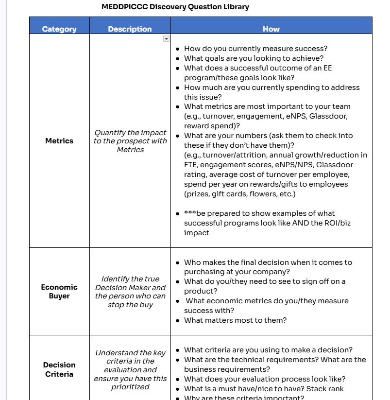 Example of "MEDDPICCC discovery call question library" I created to support launch and enable teams