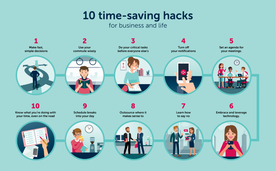 Top 20 Ways to Save Time at Work l Celine Mattar