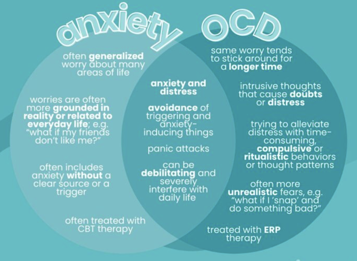How to Tell OCD From Anxiety