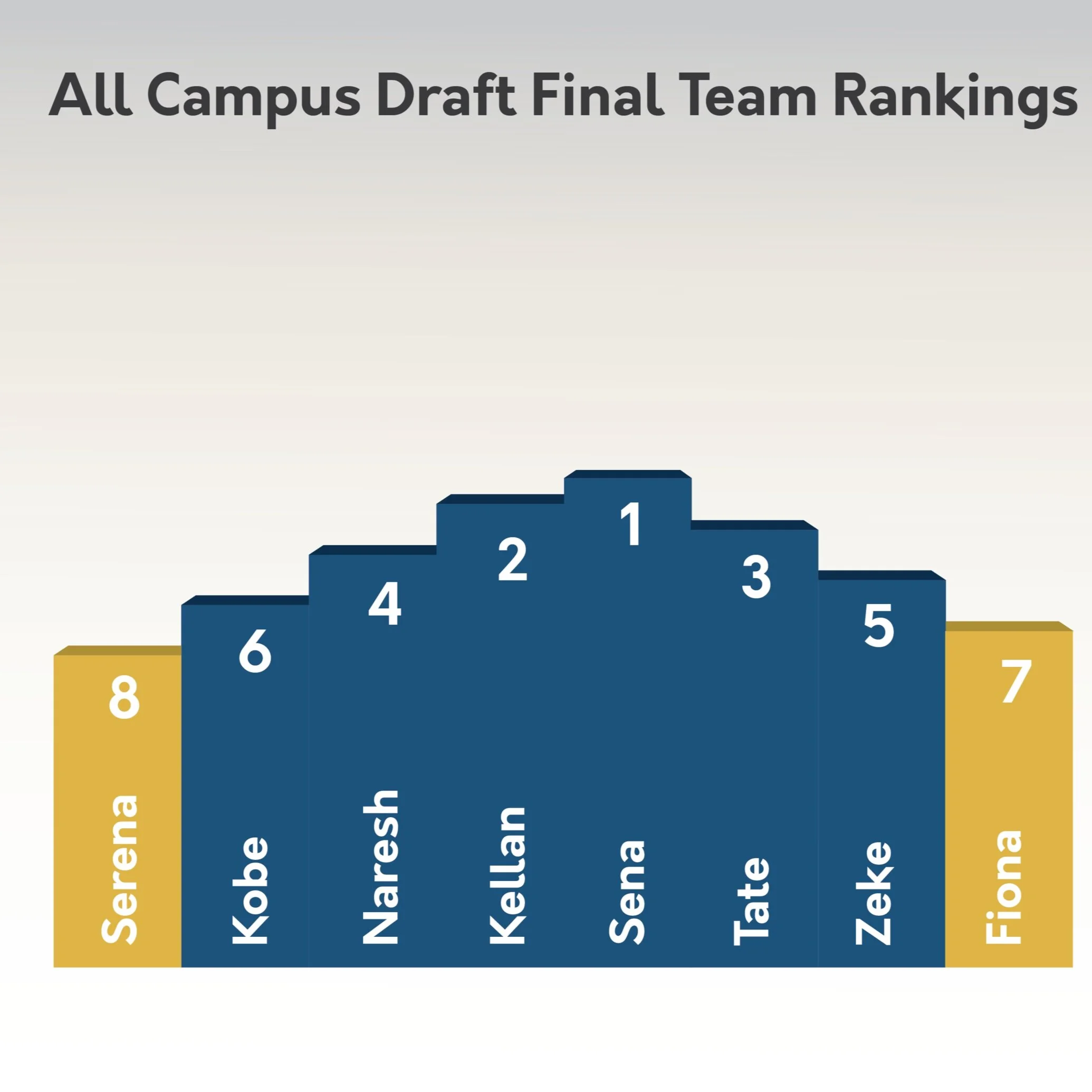 Confessions of a Fantasy Fantasy General Manager