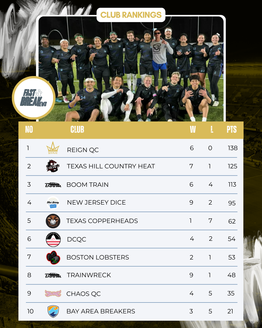 2025-26 Club Rankings (January)