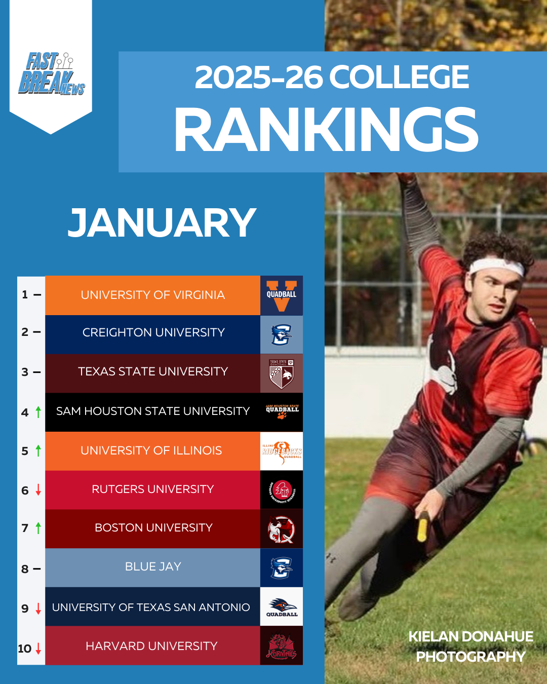 2025-26 College Rankings: January 31st
