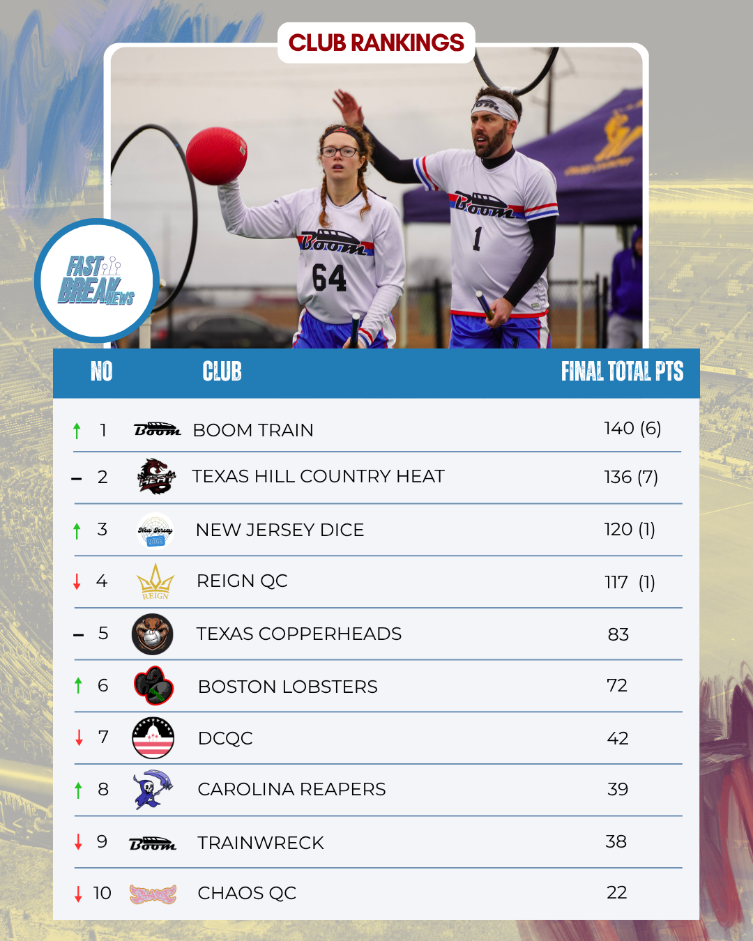 2025-26 Club Rankings (March)