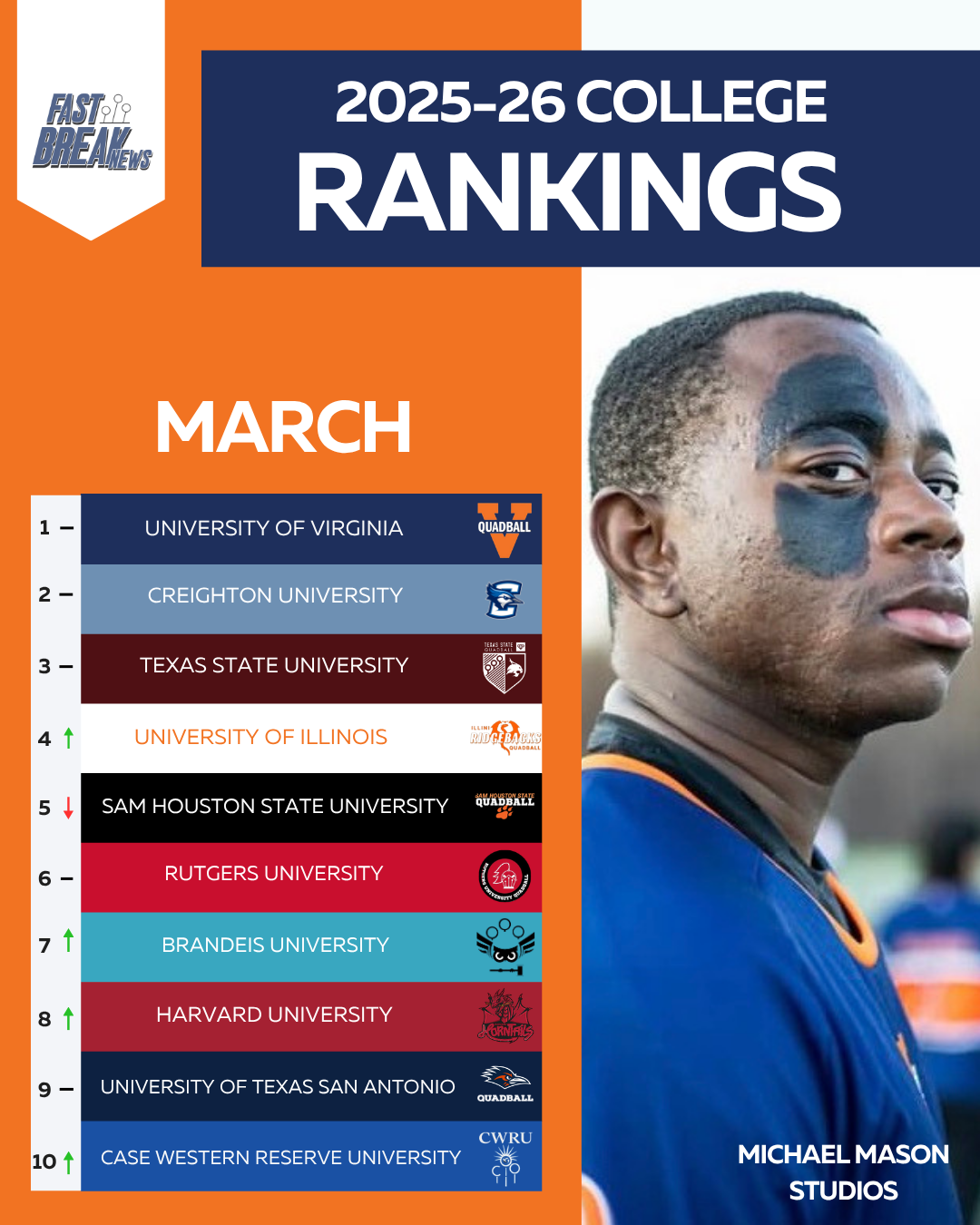 2025-26 College Rankings: March