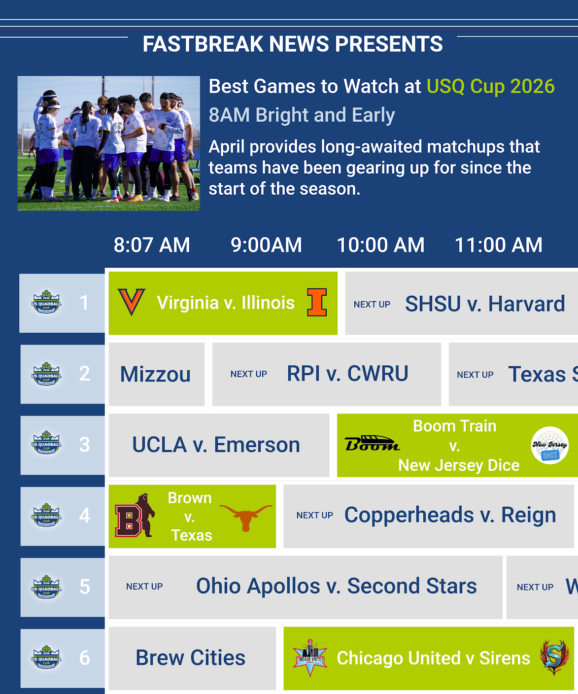 Top Games to Watch at USQ Cup 2026