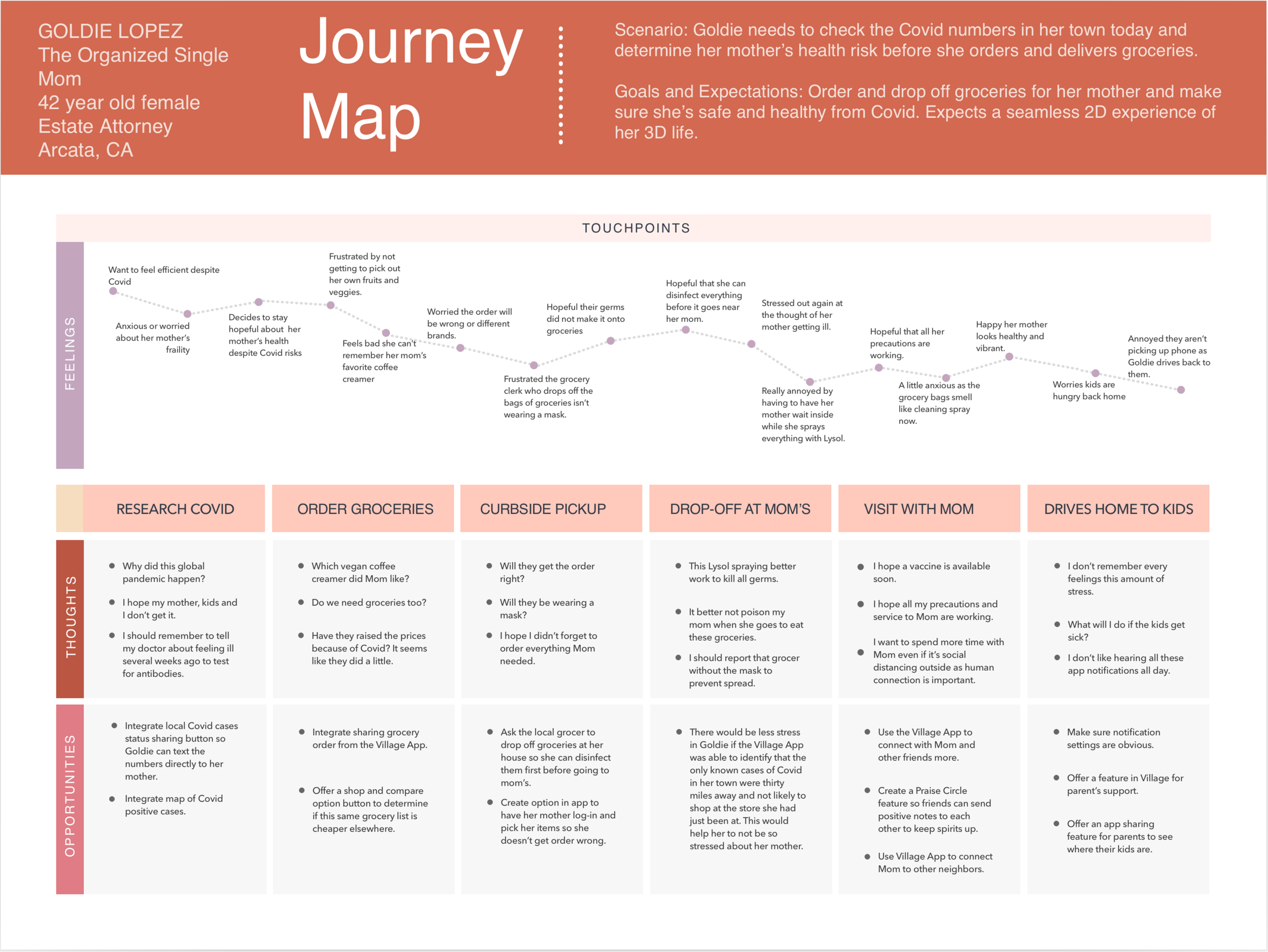 Journey Mapping