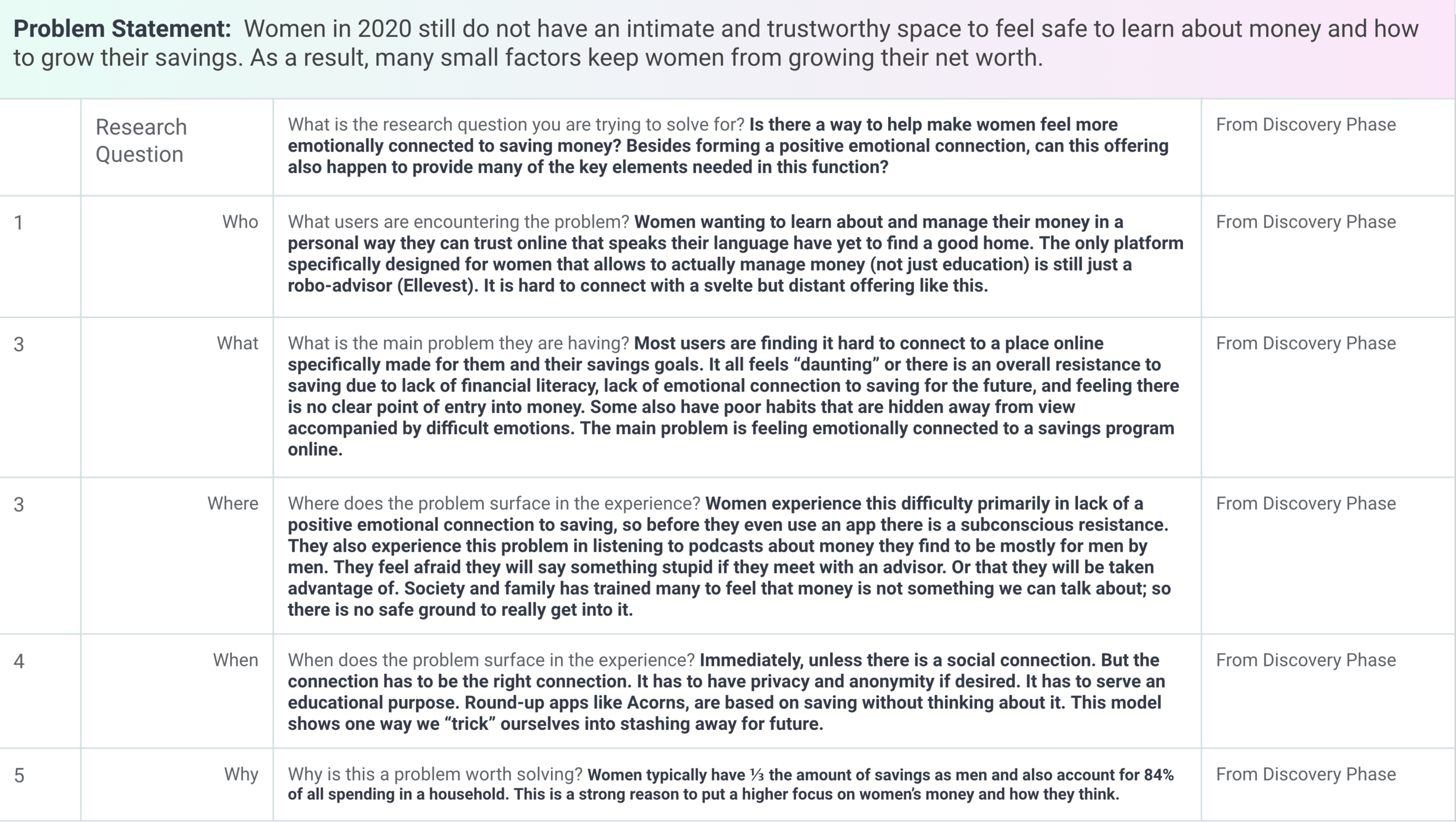 Research Problem &amp; Problem Statement