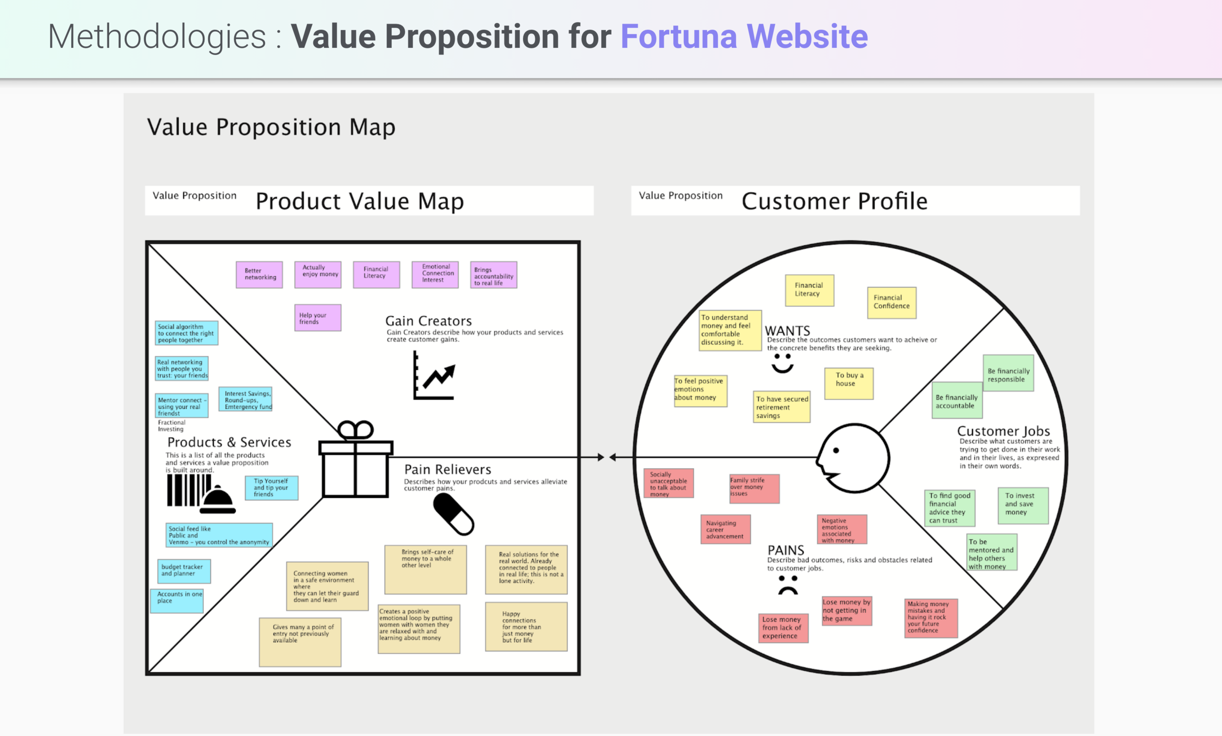 Value Proposition &amp; Empathy Maps
