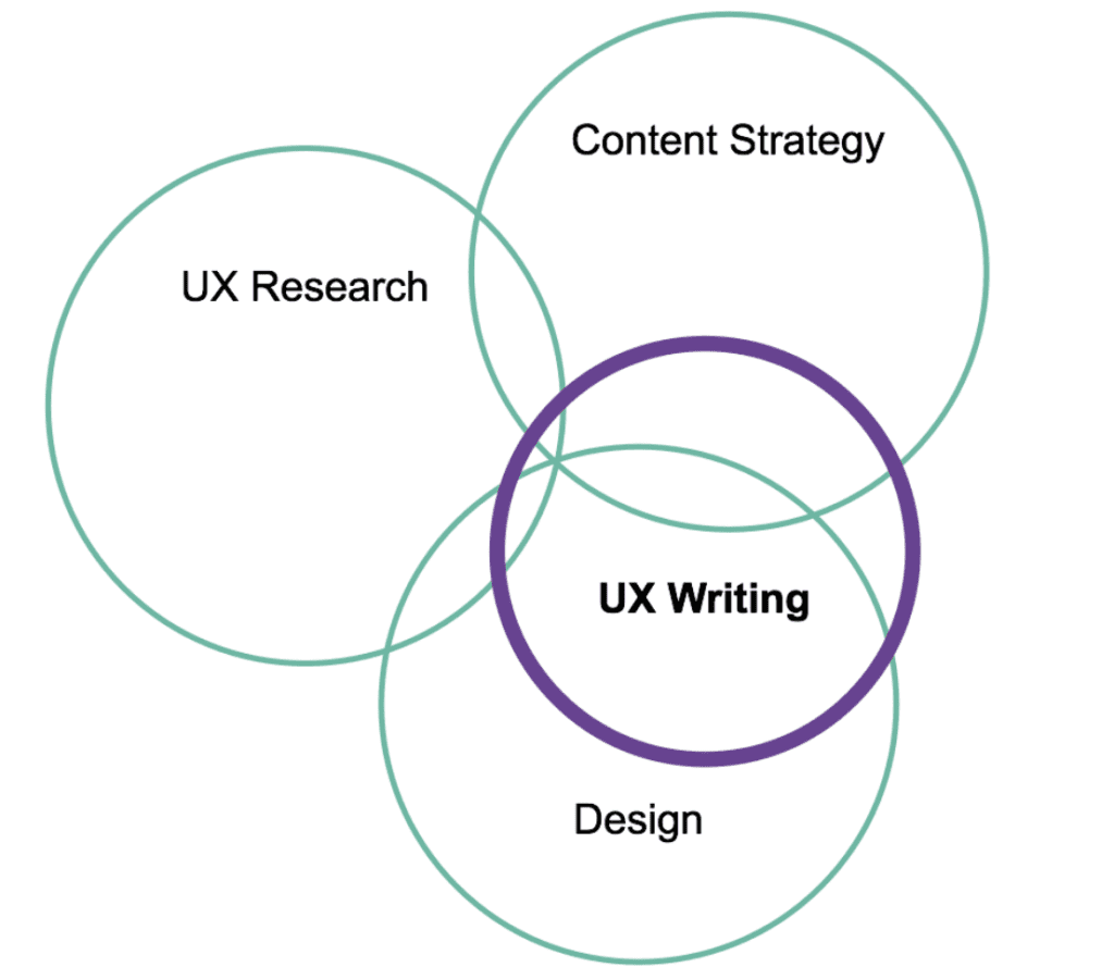 UX Writing is a Design Discipline 
