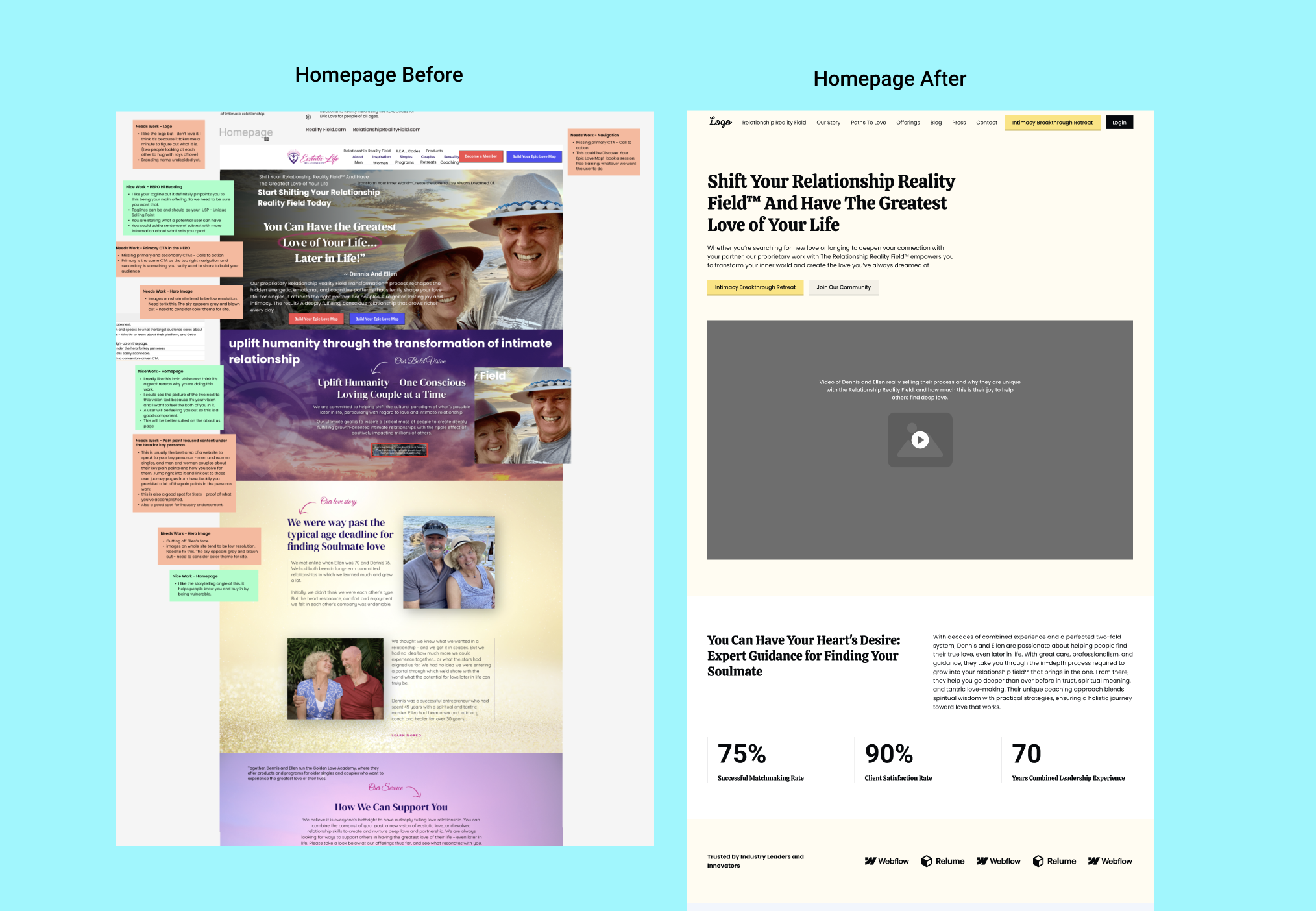 Dennis and Ellen — Content Strategy: From Fragmented Brand To Unified Content Architecture