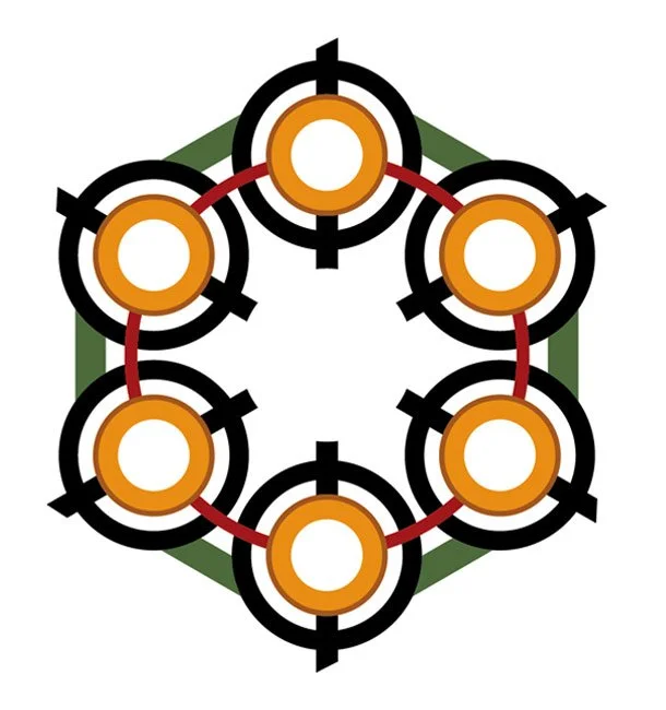 A graphic of six targets with orange centers arranged in a hexagon pattern, connected by a red circular line, with a green hexagon outline in the background.