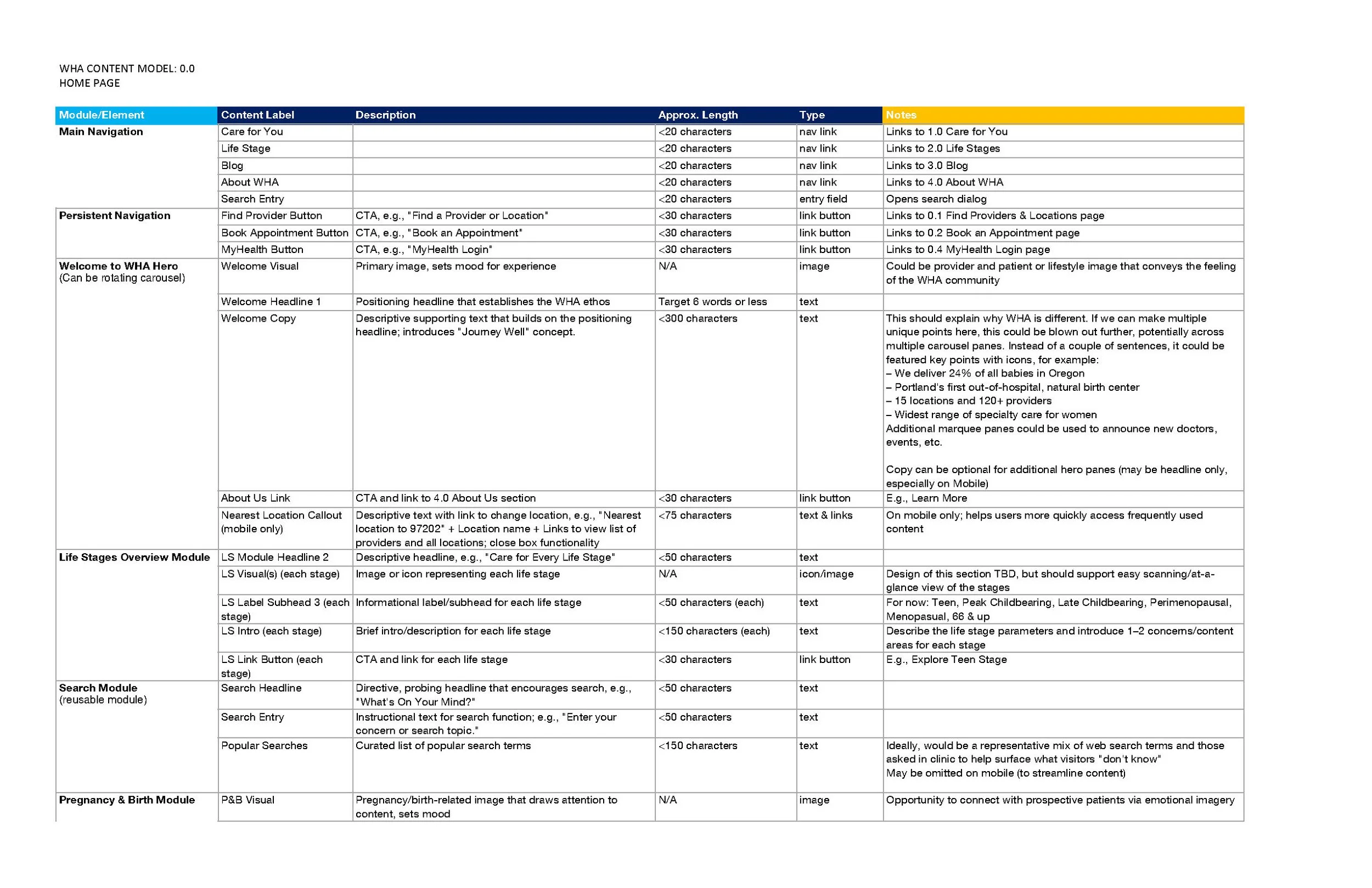 WHA_Content_Model_v2 - HOME_Page_1.jpg