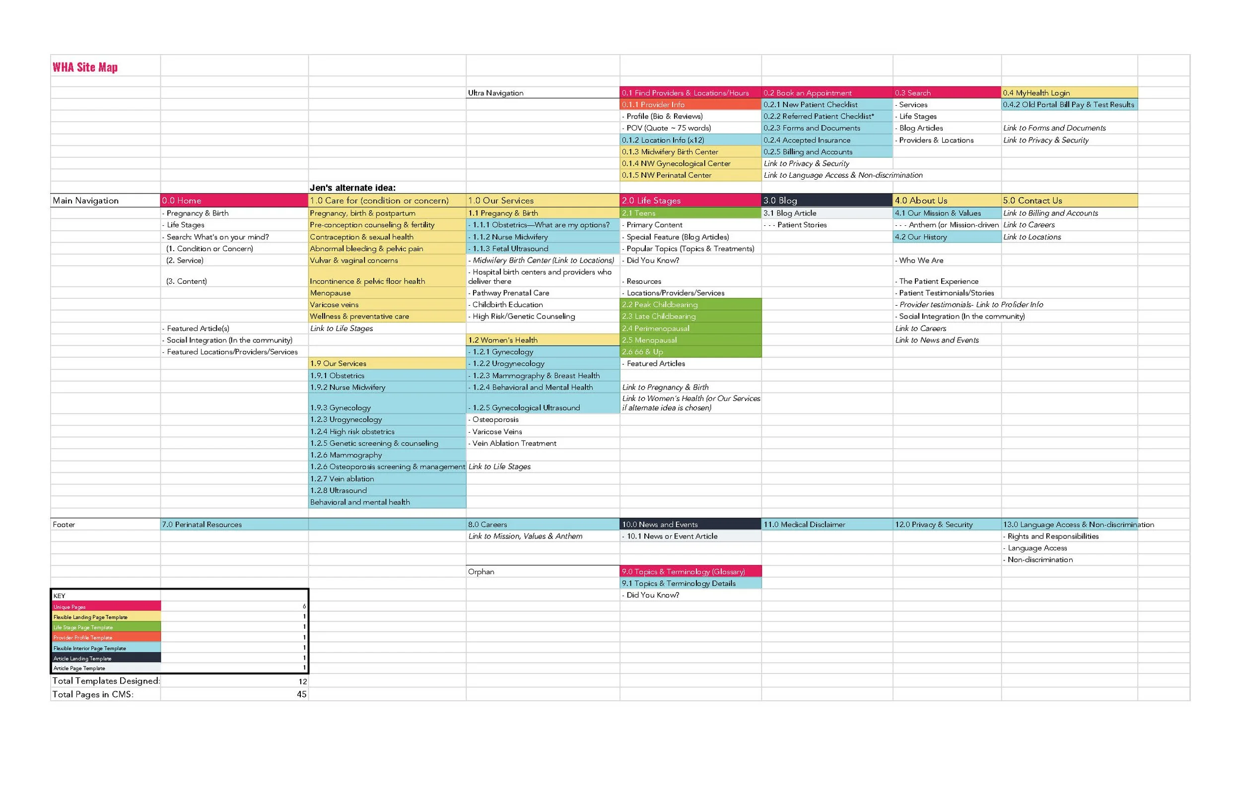 To client_ WHA Site Map - Sheet1.jpg