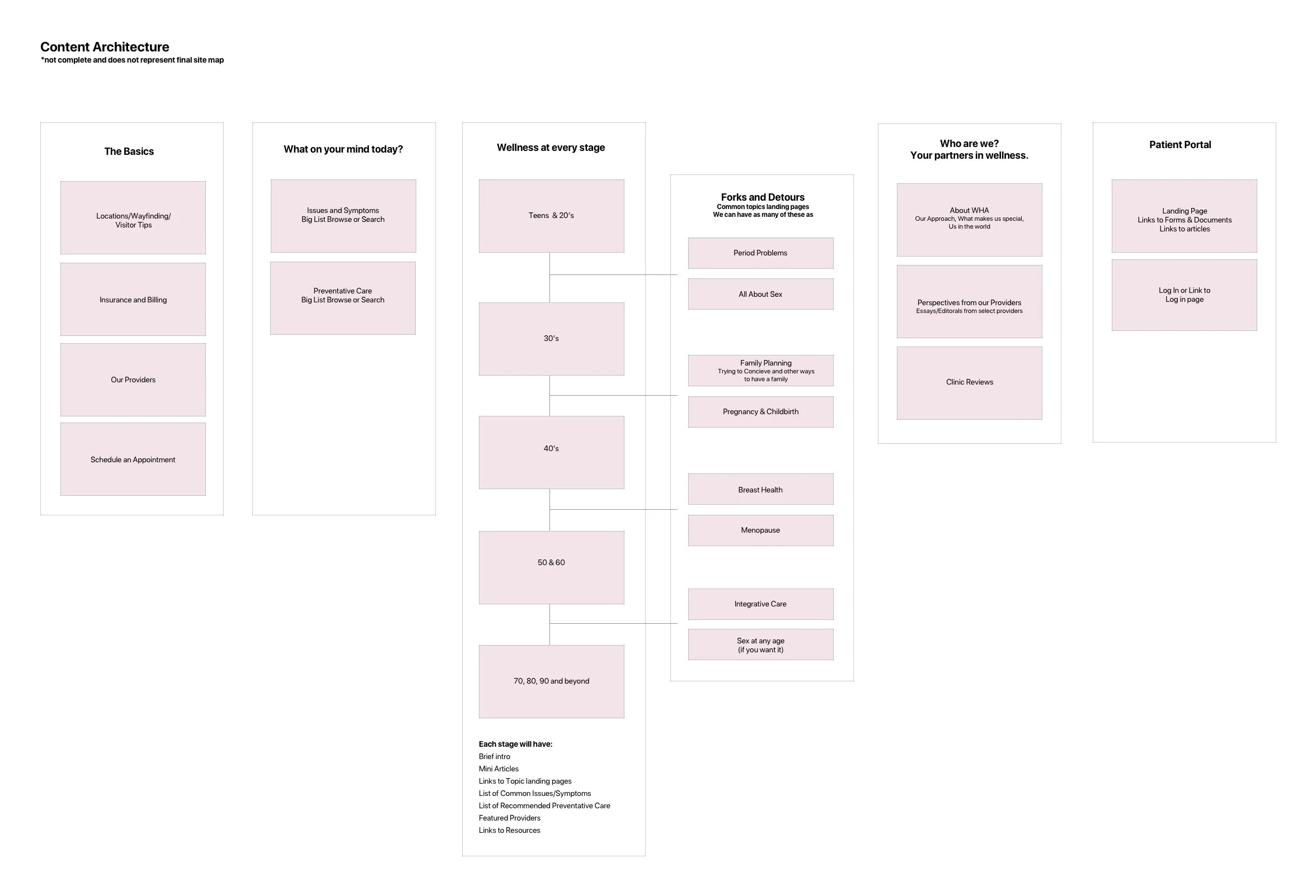 Content Architecture.jpg