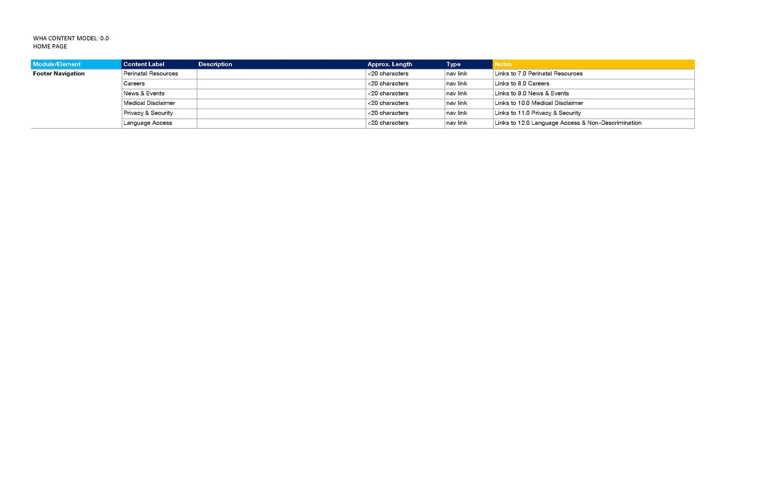 WHA_Content_Model_v2 - HOME_Page_3.jpg