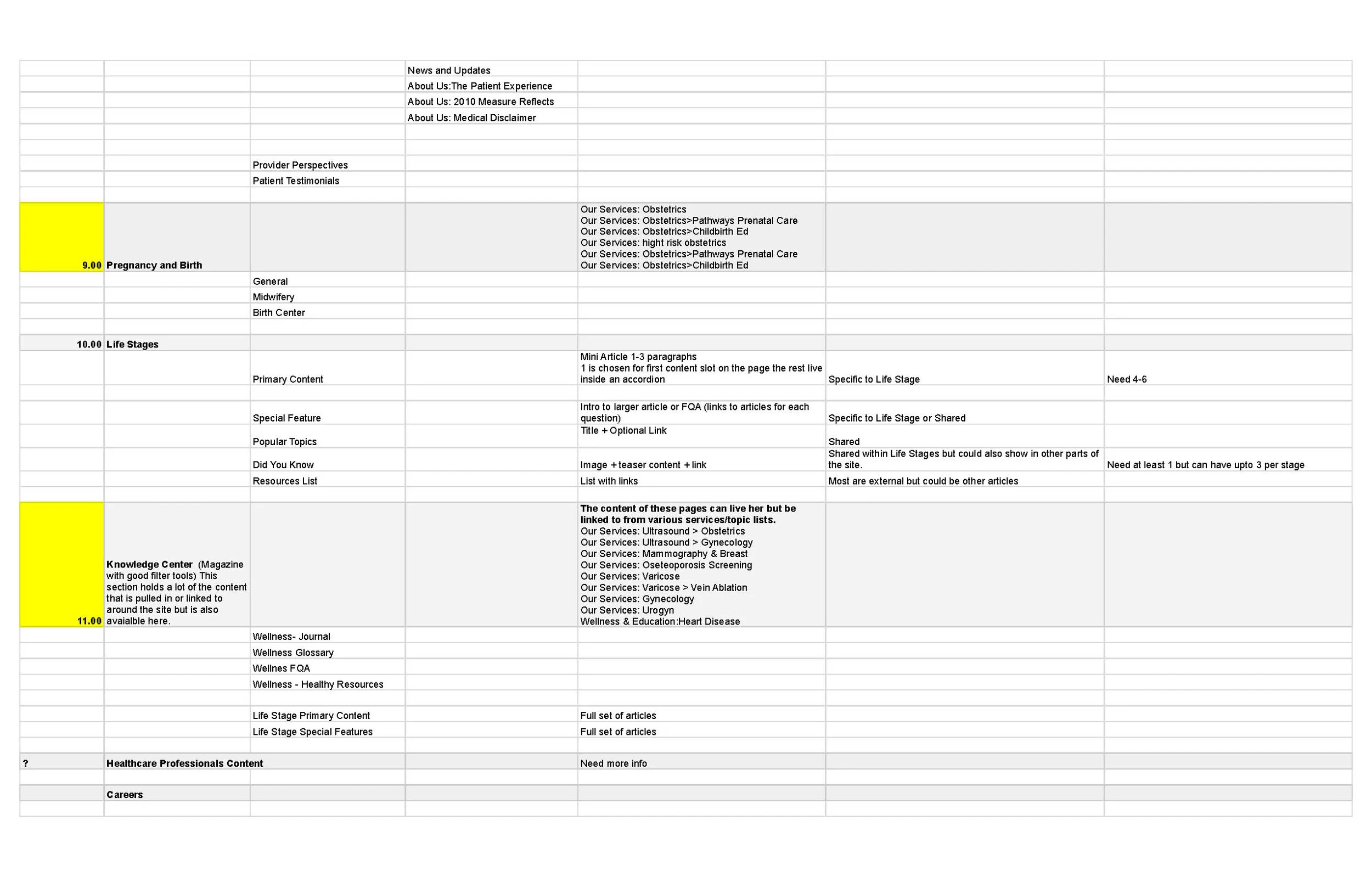 WHA Content Matrix.xlsx - Sheet1_Page_2.jpg